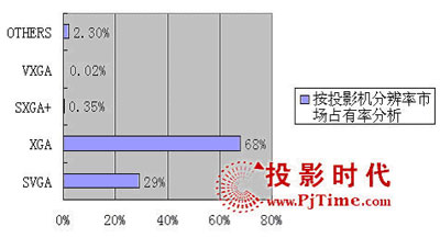 2005(gu)(ni)ͶӰC(j)Ј(chng)C