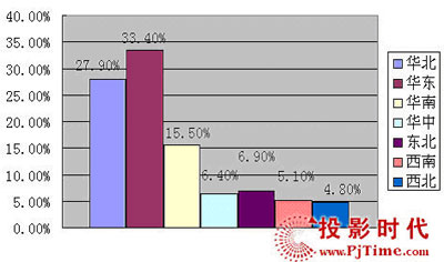 2005(gu)(ni)ͶӰC(j)Ј(chng)C