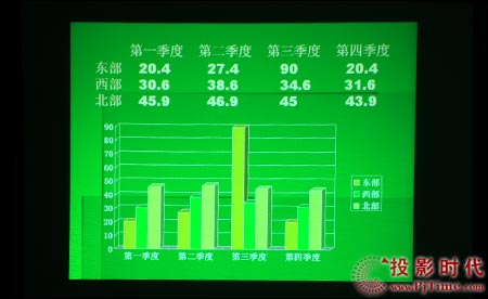 點(diǎn)擊放大,NEC VT48+投影機(jī)的幻燈片效果