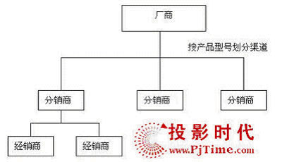 a(chn)Ʒ̖
