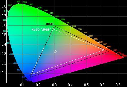 NEC2190UXcXL20@ʾuy(8)