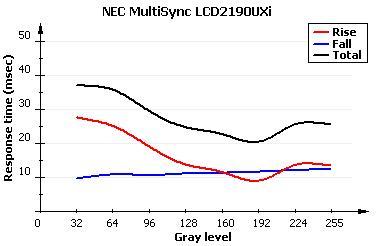 NEC2190UXcXL20@ʾ(du)u(png)y(c)(5)