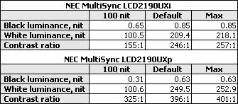 NEC2190UXcXL20@ʾ(du)u(png)y(c)(5)