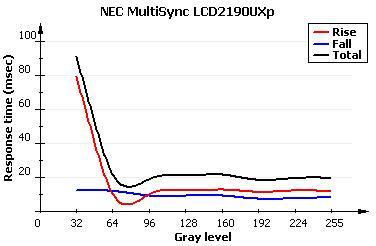 NEC2190UXcXL20@ʾ(du)u(png)y(c)(5)