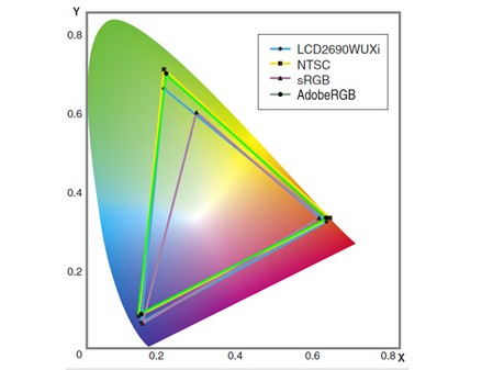 YGI(y)I(lng) Ϥ(sh)NEC26Ӣ猒c(din)