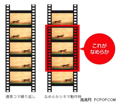 1080pLED0710ƽ弼g(sh)