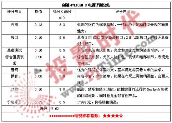 (chung)S47L18RM-FҺҕuyY(ji)