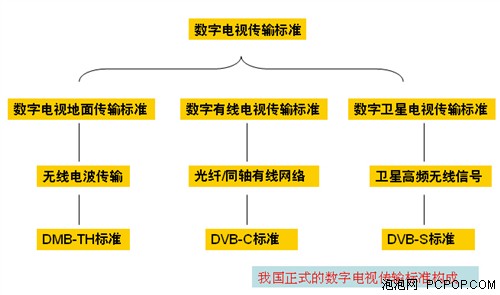 (sh)ֻ汳Ї(gu)(sh)ҕc(din)