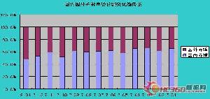 (ni)ƷЈ~׃څ݈D