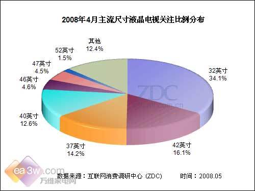 32Ӣ��|ɽ���� 4��Һ���ҕ�P(gu��n)ע��(b��o)��