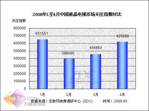 32Ӣ��|ɽ���� 4��Һ���ҕ�P(gu��n)ע��(b��o)��