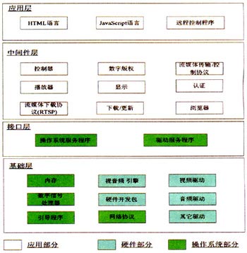 D2  C픺ϵ