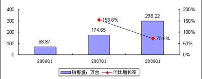 D12008Q1Ї(gu)ƽҕЈ(chng)NL(zhng)