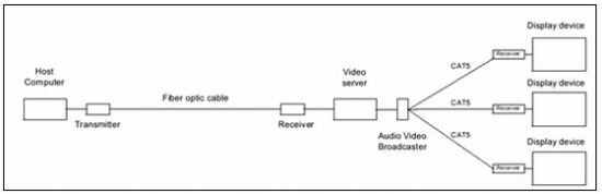 ��(sh��)�ָ�ʾ�x����õ�ҕ�l���似�g(sh��)