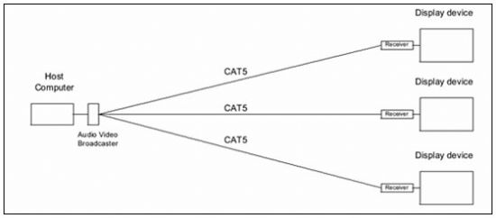 ��(sh��)�ָ�ʾ�x����õ�ҕ�l���似�g(sh��)