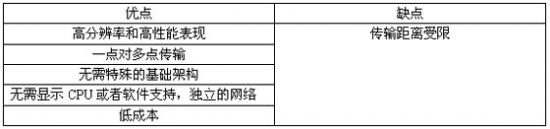 ��(sh��)�ָ�ʾ�x����õ�ҕ�l���似�g(sh��)