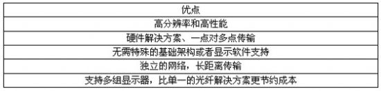 ��(sh��)�ָ�ʾ�x����õ�ҕ�l���似�g(sh��)