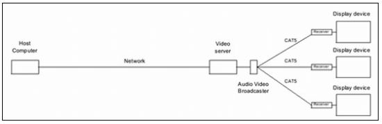 ��(sh��)�ָ�ʾ�x����õ�ҕ�l���似�g(sh��)