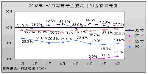 20081-8µxЈl(f)չC(2)