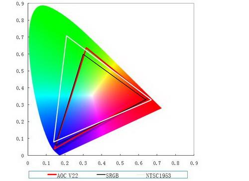 ȶȟo޴ AOC׿LEDҺV22u(png)y