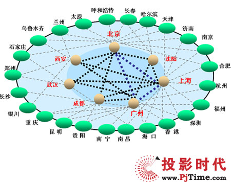 �Ї��r(n��ng)�I(y��)�y����ȫ�з���Ҏ(gu��)�����������ҕ�l���hϵ�y(t��ng)