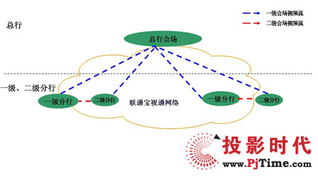 �Ї��r(n��ng)�I(y��)�y����ȫ�з���Ҏ(gu��)�����������ҕ�l���hϵ�y(t��ng)