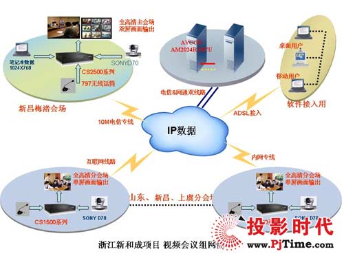 �Aƽ�ɹ���ºͳɾW(w��ng)�jҕ�l���h��Ч��ͨƽ�_