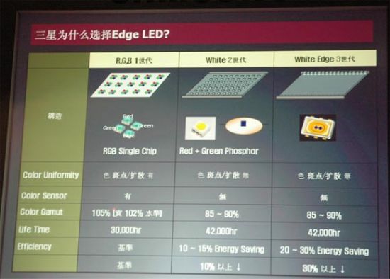 ǲwhite Edge 3ϵy(tng)