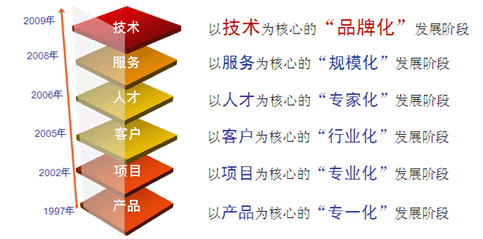 ����ֱ��ҕͨ��������g(sh��)�ơ�