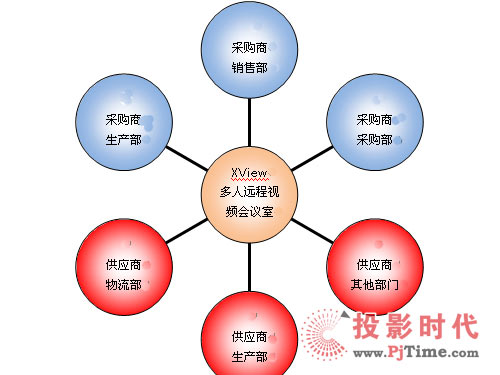 XView��1358�� ����ס�ĳ��L(zh��ng)�L(f��ng)��