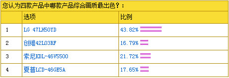 @Чф(chung)ª(jing)ҕ LG 47LH50YDҺҕ@s