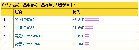 @Чф(chung)ª(jing)ҕ LG 47LH50YDҺҕ@s