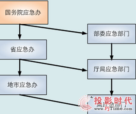 ���F(xi��n)ȫ�攵(sh��)��(j��)��������������(y��ng)��ƽ�_