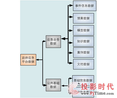 ���F(xi��n)ȫ�攵(sh��)��(j��)��������������(y��ng)��ƽ�_