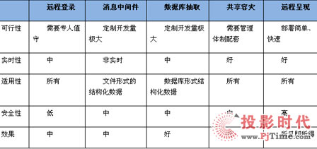 ���F(xi��n)ȫ�攵(sh��)��(j��)��������������(y��ng)��ƽ�_