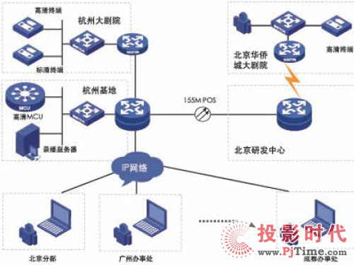 5���A��������Ҋ�C---H3C����ҕ�l���hϵ�y(t��ng)���F(xi��n)H3C�´���������ɵػ�ͨ