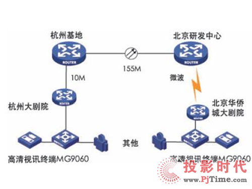 5���A��������Ҋ�C---H3C����ҕ�l���hϵ�y(t��ng)���F(xi��n)H3C�´���������ɵػ�ͨ