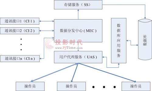 嘉復(fù)欣無線LED信息發(fā)布系統(tǒng)解決方案