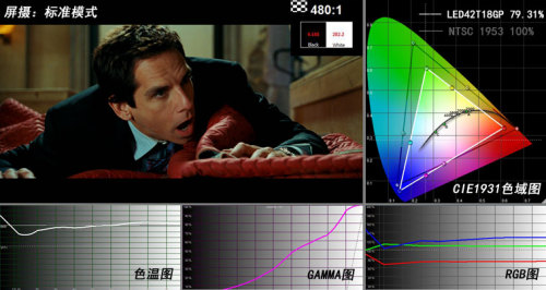  LED42T18GP Һҕ u(png)y(c)