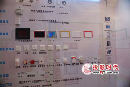 L(zhng)ܼҾϵy(tng)InfoComm2009
