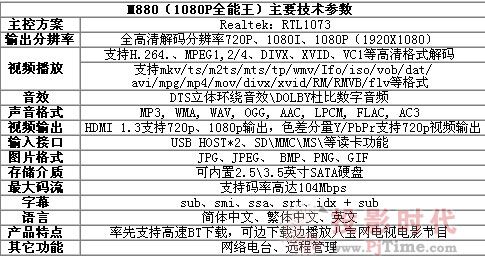 rMǱMǑM880ȫ