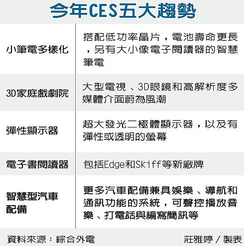 CESչ 5Ӯa(chn)Ʒڅ(sh),ýwϢl(f)ϵy(tng),(sh)֘(bio),(sh)ָʾ,ӏVC(j),ӿ,Digital Signage
