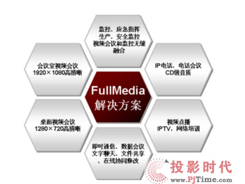 �AƽAVCON 6���ڻ������L(f��ng)ѩ�y�}