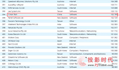 �����Ǟ��Ƽ���XView500���LӋ�����������������M����ҕ�l���hϵ�y(t��ng)