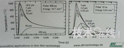 DTF Technology_ɏ@ʾITO˻g(sh)