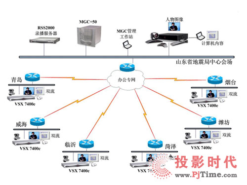 ɽ�|ʡ����֑�(y��ng)��POLYCOMҕ�l��(hu��)�hϵ�y(t��ng)