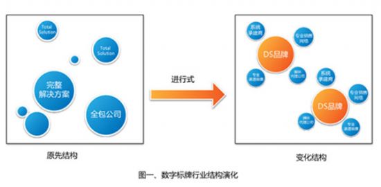 Ї(gu)(sh)֘(bio)(Digital Signage)a(chn)I(y)֮·-ՓƷƼI(y)l(f)չM(jn)