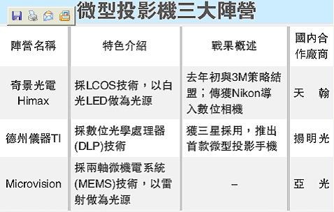 H顷΢ͶӰ֙C(j)uُl澰ڴֿɟ
