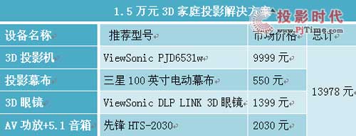 һfD(zhun)ͥ3DͶӰȫ