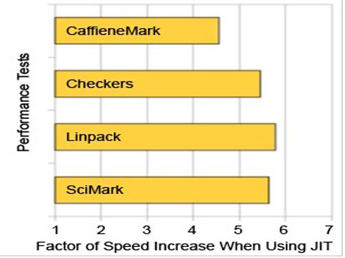 Google��¶Android2.2Ӌ(j��)��Ԕ�� �ٶ����P(gu��n)�I